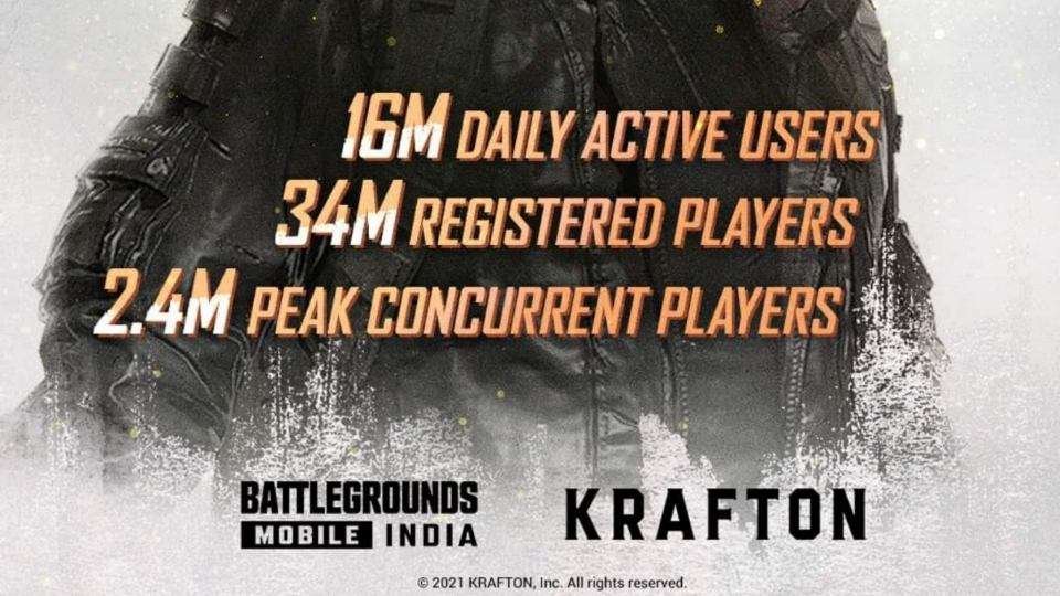 BGMI (Battleground Mobile India) Record 16 Million Daily