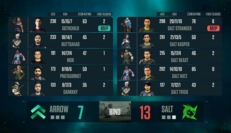 Map 1 Salt Esports Vs Team Arrow