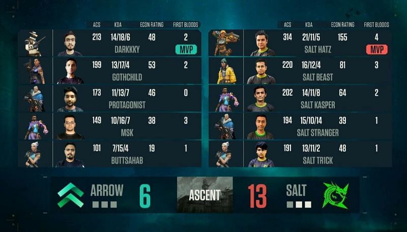 Map 2 Salt Esports Vs Team Arrow