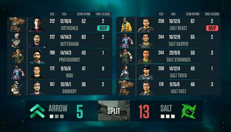 Map 4 Salt Esports Vs Team Arrow