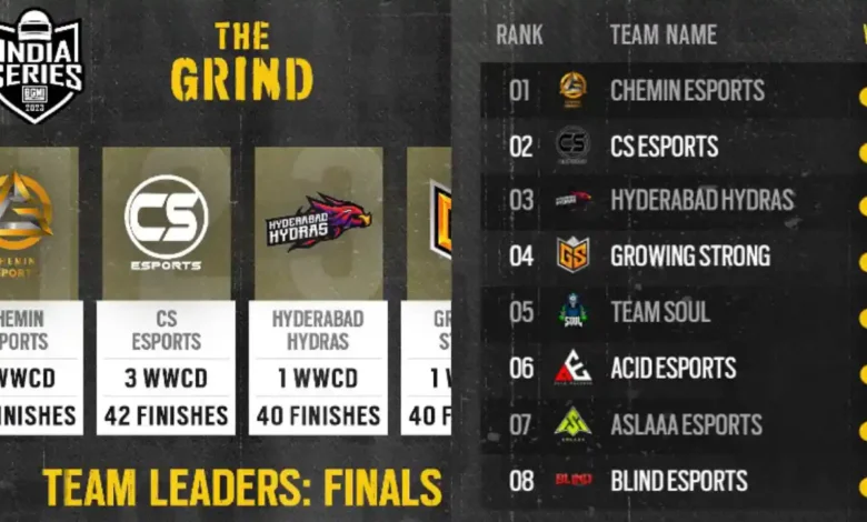 32 Teams Confirmed for Battleground Mobile India Series Season 2